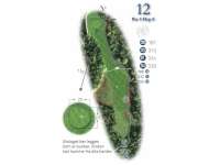 Hole Map